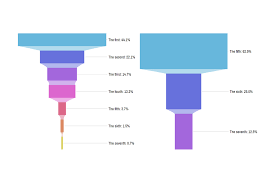 Javascript Charting Library Amcharts 4