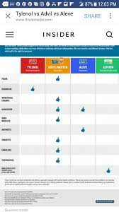 Pin By Jill On Useful Ideas Aleve Aspirin Painkiller