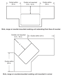 Residential kitchen island electrical outlet code. Chapter 38 Power And Lighting Distribution 2010 Residential Code Of Ny Upcodes