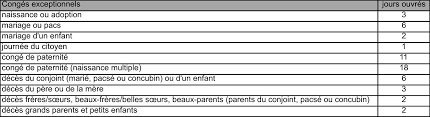 L'allongement du congé pour parents endeuillés après le décès d'un enfant. Sunday Siege Accord D Entreprise
