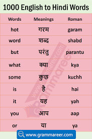 Now copy the text and use it anywhere on emails, chat. Daily Use English Words With Hindi Meaning English Vocabulary Words Learning Learn English Words English Learning Spoken