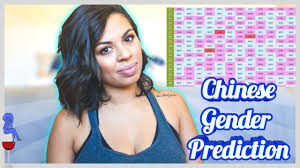 Chinese Gender Predictor Tool And Chart Mother Baby