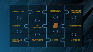 Achievement Unlocked: Gamification Tools and Trends in iGaming
