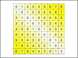 N Squared Chart Value Space Download Scientific Diagram