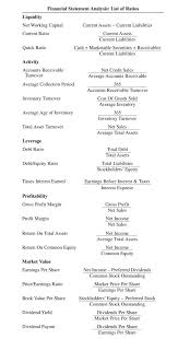 Intermediate Acct Cheat Sheet By Cmobe2 Download Free From Cheatography Cheatography Com Cheat Accounting Basics Bookkeeping Business Financial Accounting