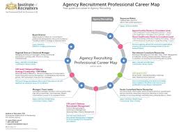 Agency Recruitment Professional Career Map Map Recruitment Career