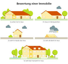 Immobilien Ratgeber Nutzliche Infos Tipps Zu Immobilien Immobilien Immobilienbewertung Finanzen