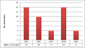 Child helmet efficacy for motorcycle use in malaysia. Https Iopscience Iop Org Article 10 1088 1755 1315 498 1 012106 Pdf