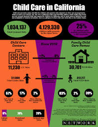 Providing training, including training mandated by federal or state early childhood programs, and communities in order to create a strong statewide network of child care resource and referral services. Report State Lost 18 000 Licensed Child Care Spaces Over Two Years Edsource
