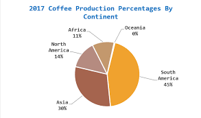 Latin america, africa, and asia, with an. Cleaning Up Coffee Production Data Using Power Query Math Encounters Blog