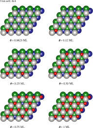 The usual classical structural formula o ⇄. Atomic Structure Of Oxygen Adsorbed On Pt 111 At Varying Surface Download Scientific Diagram
