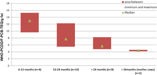 What are the health effects of exposure to dioxins and furans? Reviewing The Relevance Of Dioxin And Pcb Sources For Food From Animal Origin And The Need For Their Inventory Control And Management Environmental Sciences Europe Full Text
