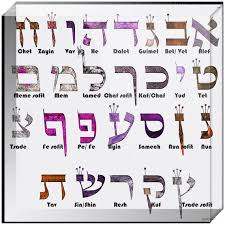 Find out how to name your business with this guide. Hebrew Alphabet With Letters Names 3 Sizes Acrylic Blocks Etsy