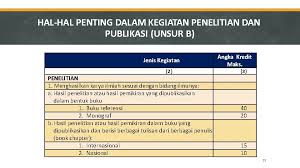 Check spelling or type a new query. Pedoman Operasional Penilaian Angka Kredit Kenaikan Pangkatjabatan Fungsional