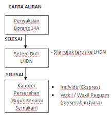 Check spelling or type a new query. Portal Rasmi Pdt Hulu Selangor Pemohon Pindah Milik