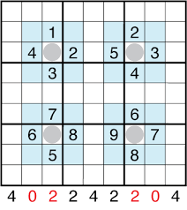 Natural mental and emotional outlook or mood; Ask Dr Sudoku 8 No Subbing The Art Of Puzzles The Art Of Puzzles