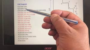 The ul, ol, and li tags. Cnc Programming Ol 05 Youtube