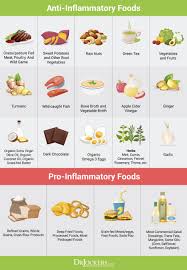 Top 10 Most Inflammatory Foods To Avoid Drjockers Com