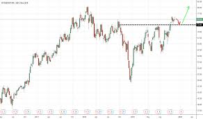 c stock price and chart nyse c tradingview