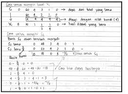 Seorang produsen memiliki 2 macam bahan yaitu bahan i sebanyak 8 ton dan bahan ii sebanyak 5 ton berkeinginan untuk. Contoh Soal Dan Jawaban Simpleks Peranti Guru