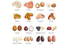 Comprehensive nutrition resource for fish tacos. Momo H Momo5202 Profile Pinterest