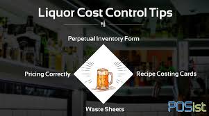 Liquor Cost Control Techniques To Cut Your Restaurant Costs