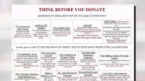 how a donor finds out where their charity money goes nbc