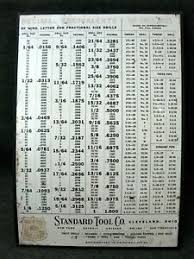 Details About Standard Tool Co Decimal Size Equivalent Chart Metal Sign Cleveland Vintage