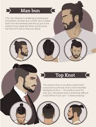 @modestmanstyle since so many guys start with a fade or close taper (maybe even an undercut), the first step is to let the sides and back grow out. Men S Most Popular Hairstyles Trend