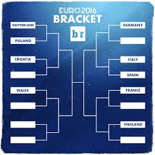 One side of the euro 2016 bracket features a murderer's row of colossal powers. B R Football On Twitter About The Right Side Of The Euro2016 Bracket