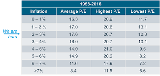 1958 2016 Consumer Price Index Consumer Price Index Asset Management Inflection Point