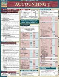 Accounting 1 Quick Review Accounting Basics Learn Accounting Bookkeeping Business