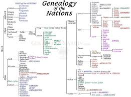 Genealogy Of The Nations Bible Genealogy Genesis Bible Study Geneology Chart