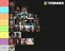 Made a tier list of all the unique NPCs I've encountered thus far :  r/gtaonline