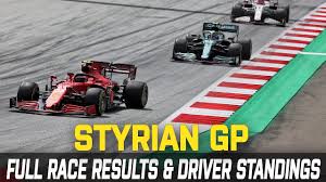 Jul 16, 2021 · results from the first practice session at the french grand prix, round 7 of the 2021 formula 1 world championship. F1 Styrian 2021 Full Race Results Formula 1 Standings Austrian F1 2021 Youtube