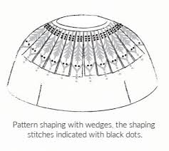 Designed by hanne rimmen for filcolana. Shaping Circular Yoke Sweaters Knitting Interweave