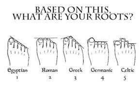 What Is Your Heritage According To This Toe Chart Greek