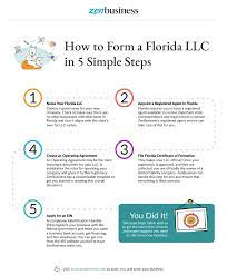 Setup your corporation or llc in minutes, starting at just $49 + state fees. Create A Florida Llc Fast And Simple Llc Formation