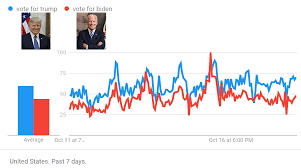 Trumpův poradce jason miller informoval newsmax, že tým právníků připravuje na 6. Volby Prezidenta 2020 V Usa Trump Nebo Biden Kurzy Cz
