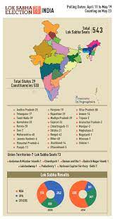 You can view the latest. Lok Sabha Elections 2019 All You Need To Know Elections 2019 Manorama