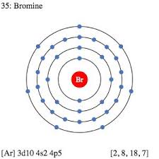 Br Bromine Element Information Facts Properties Trends Uses And Compare Bromine With Other Elements Electron Configuration Chlorine Atomic Structure
