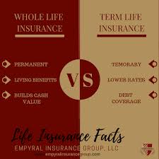 Life Insurance Facts Whole Life Insurance Versus Term Life Insurance What Is The Difference Life Insurance Facts Life Insurance Quotes Life Insurance Policy