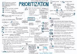 Prioritization Ux Knowledge Base Sketch In 2020 Agile Software Development Product Development Process Knowledge