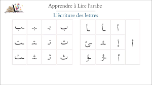 L'écriture des Lettres Arabes - Apprendre à Lire l'arabe | Apprendre à lire  l'arabe, Apprendre à lire, Apprendre l'arabe