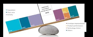 Malaysia considers the construction industry as one of the main contributors to its gross domestic product (gdp). Https Www Worldgbc Org Sites Default Files Unep 20188 Gabc En 20 28web 29 Pdf