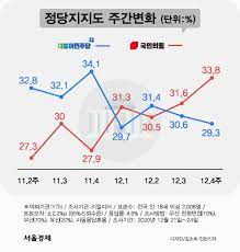 출소하자마자 또 편의점 난동 주민에 '상습 행패' 50대 구속. êµ­ë¯¼ì˜íž˜ ì§€ì§€ìœ¨ ì°½ë‹¹ í›„ ì˜¤ì°¨ ë°– ì²« 1ìœ„