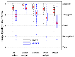 Diagnostic Accuracy in Detecting Fungal Infection with Ultra-Low-Dose  Computed Tomography (ULD-CT) Using Filtered Back Projection (FBP) Technique  in Immunocompromised Patients