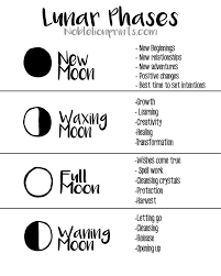 Quick Reference For Lunar Phases Get Connected With Mother Moon Book Of Shadows Moon Spells Tarot