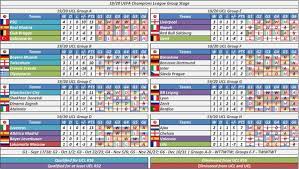 Uefa Calculator On Twitter And Here Is Where The Ucl Table Stands Halfway Through Week 5 Of The Groups Madrid Spurs Man City Punch Their Tickets For The Knockouts Lokomotiv Is