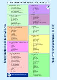 Conectores Para Redaccion De Textos Redaccion De Textos Palabras De Ortografia Texto Argumentativo